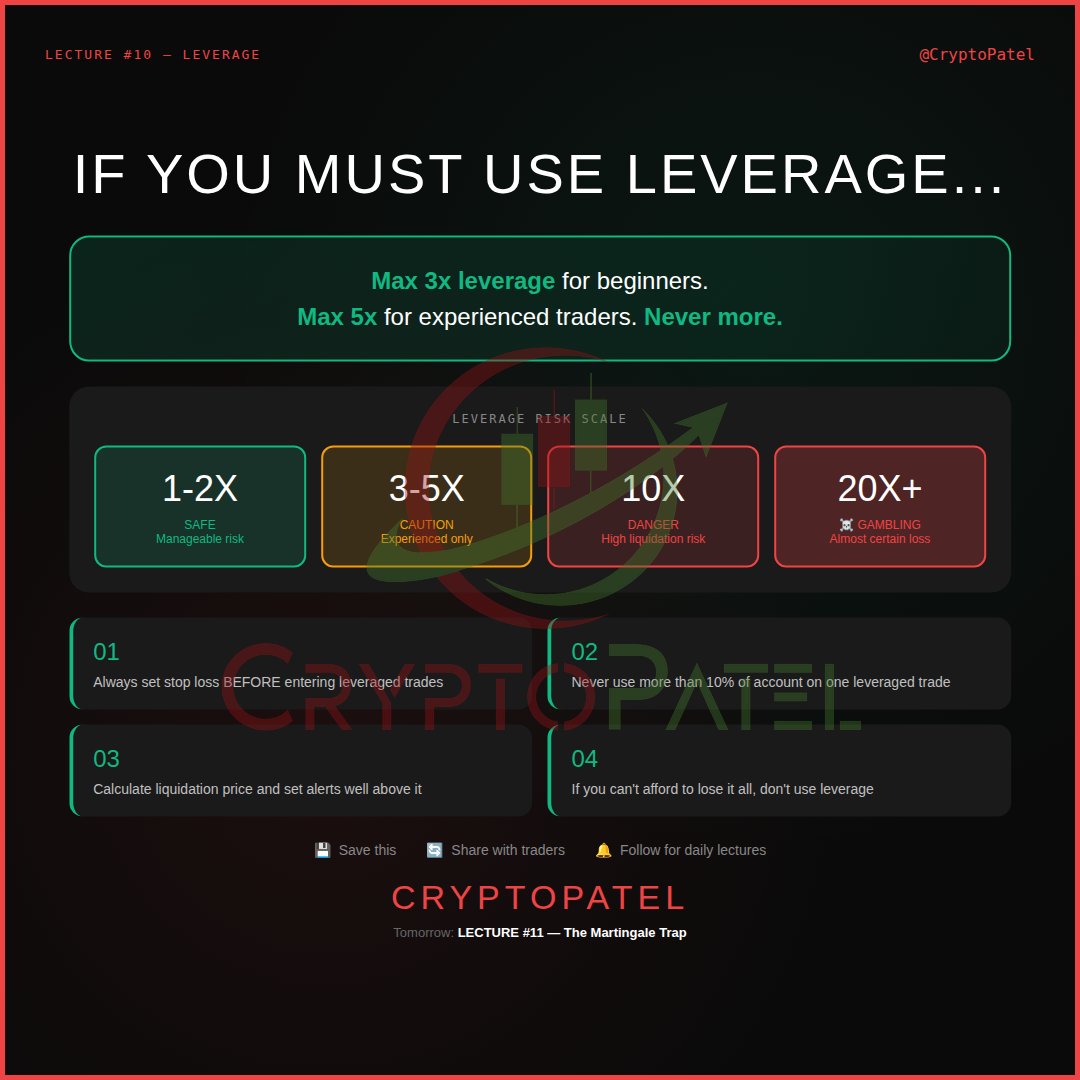 Risk Management Lecture #10: The Mathematics Of Ruin Leverage ⚔️ The  Double-Edged Sword 10x Gains… Or 10x Losses. 🔰 How Leverage Amplifies  Everything: $1,000 Account, BTC Long At $100K: 1X: +10% = +$