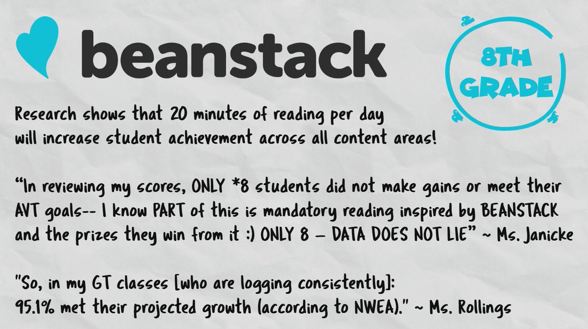 DCMSMediaCenter's tweet photo. We are seeing data at the Creek that shows the impact that daily reading can have on student achievement. 8th graders who have been regularly utilizing #Beanstack showed gains &amp; met goals for growth on their Winter MAP Testing. @DutchmanCreekMS @zoobeanreads #MakingReadingTracks https://t.co/pSfFqPA1op