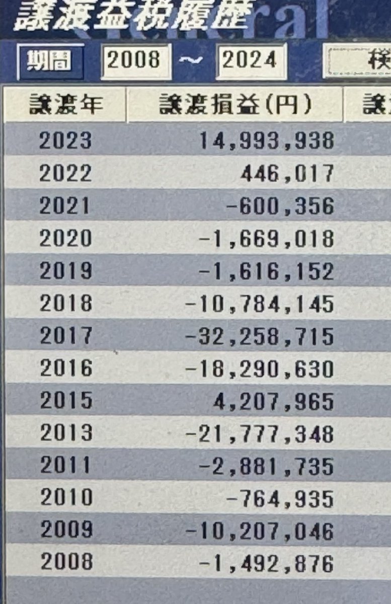株初心者気をつけて 🚨信用取引きは借金取引き💸🚨 🚨信用取引きは証券のカモ🦆🚨 #レバレッジ #信用取引き