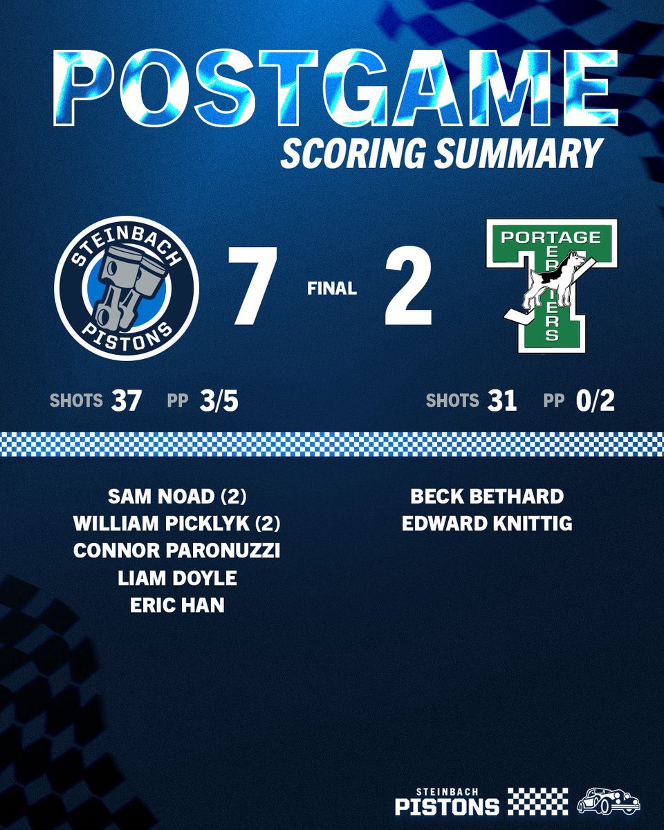 MJHLPistons's tweet image. Pistons special teams shine in big win over the Terriers on the road!

Up next: Back on home ice Friday night as we host the Winkler Flyers in game 3 of the Knack-Zoat Cup!

#PistonsHockey