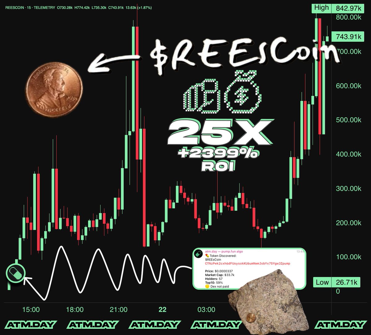 don't fud my bags tweet media