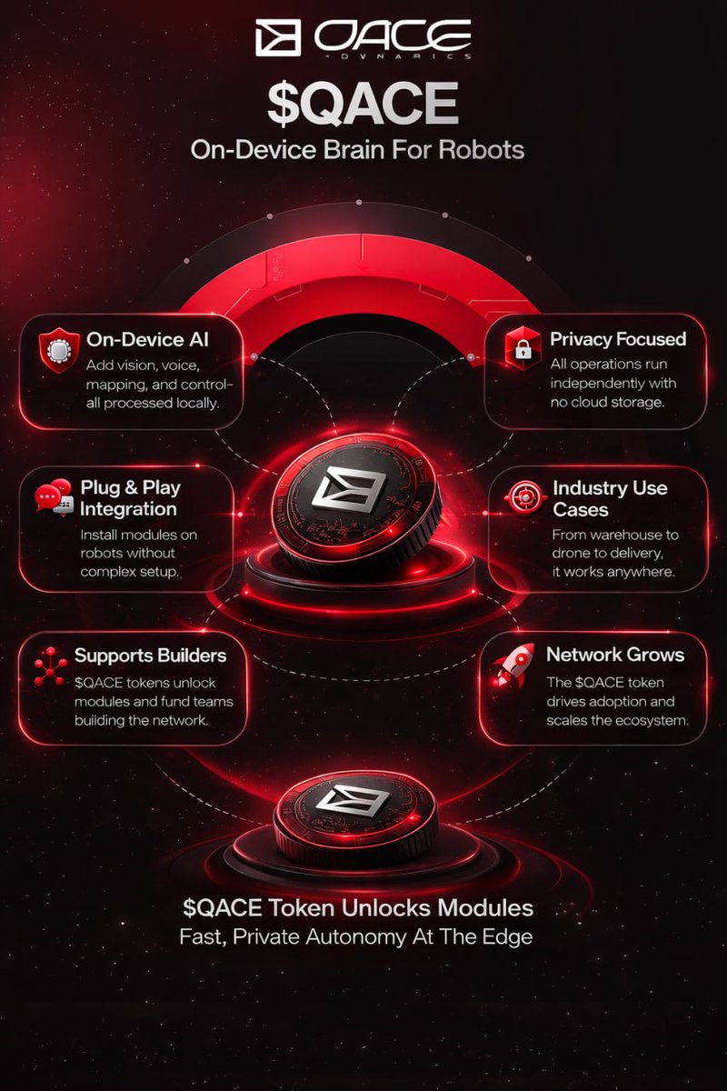 <a href="/sherlock_hodles/">rwlk</a> 🤣🤣💯. On the other hand while i play around with perps I'm also holding $QACE. They have a solid team and Robotics + AI is about to come in hot. x.com/Qace_Dynamics/…