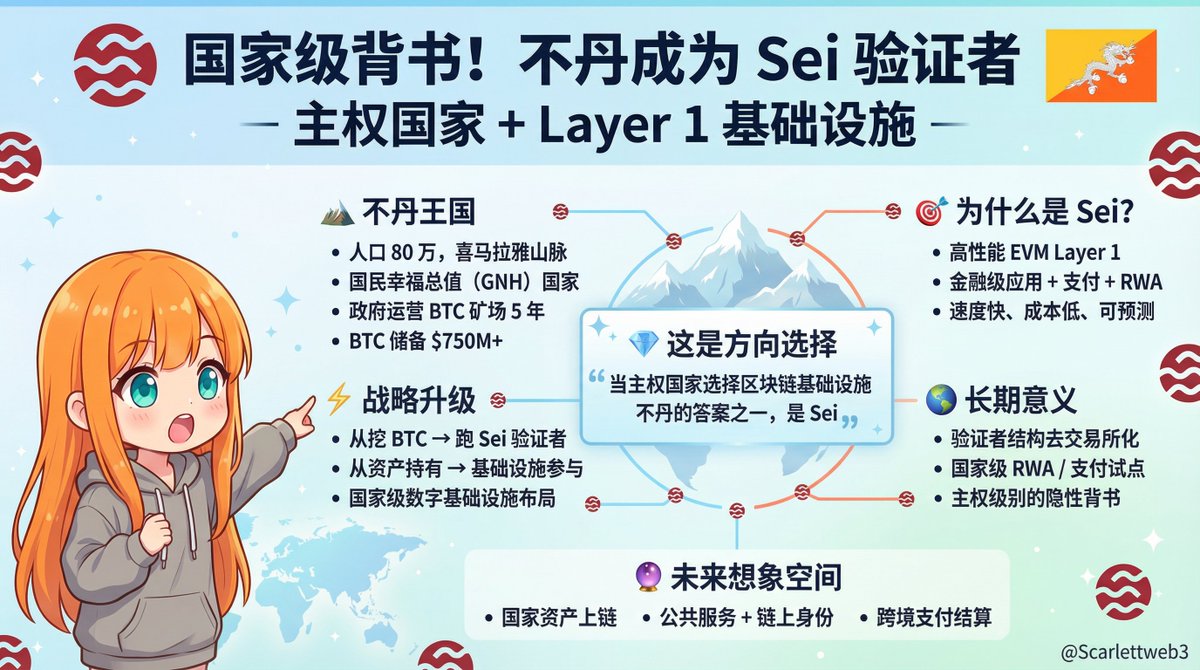 一觉醒来，发现不丹（Bhutan）成为了Sei 的验证者这绝对可以算是国际大新闻！ 毕竟不丹是一个主权国家，而且是一个深度加密参与者