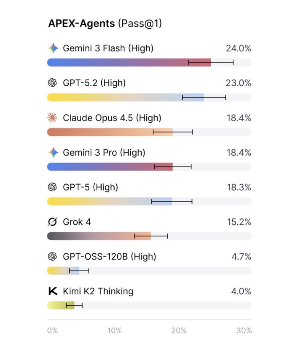 APEX-Agents pass@1 chart