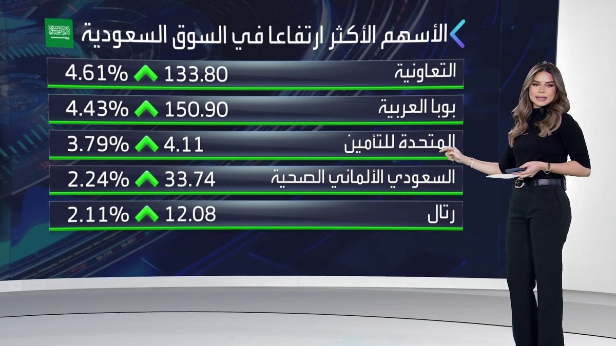 جولة على افتتاح السوق السعودية مع : افتتاحية خضراء لمؤشر السوق مطلع الجلسة. معادن تبدأ طرح صكوك دولارية. الدريس توزع ريالين للسهم عن العام الماضي بعد نمو الأرباح الفصلية 8% نبض السوق _Business 
