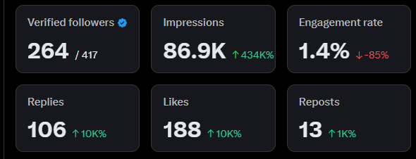 gitae99074's tweet image. 정직원  도전하고 있습니다.
선팔 후 댓글 달아주시거나, 선팔만 해주시면 알아서  팔로우 해드리겠습니다.

팔로우 500명 도전!!!!!