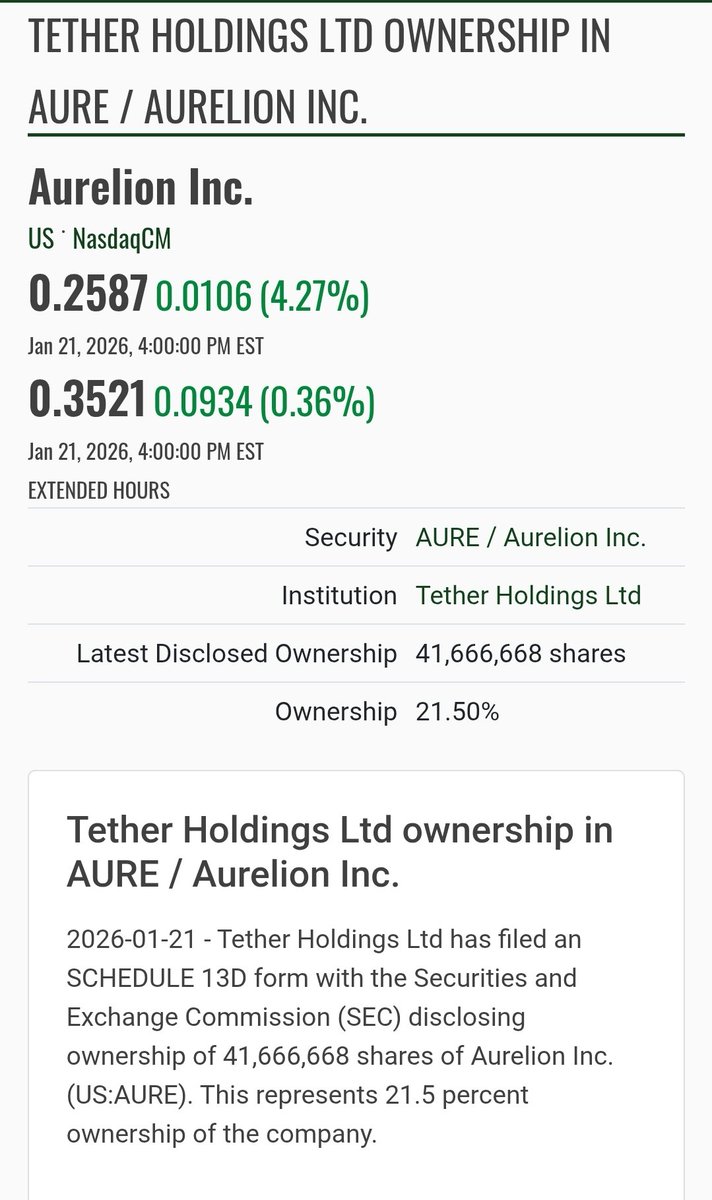 Tether holdings $usdt $aure tokenized $gld