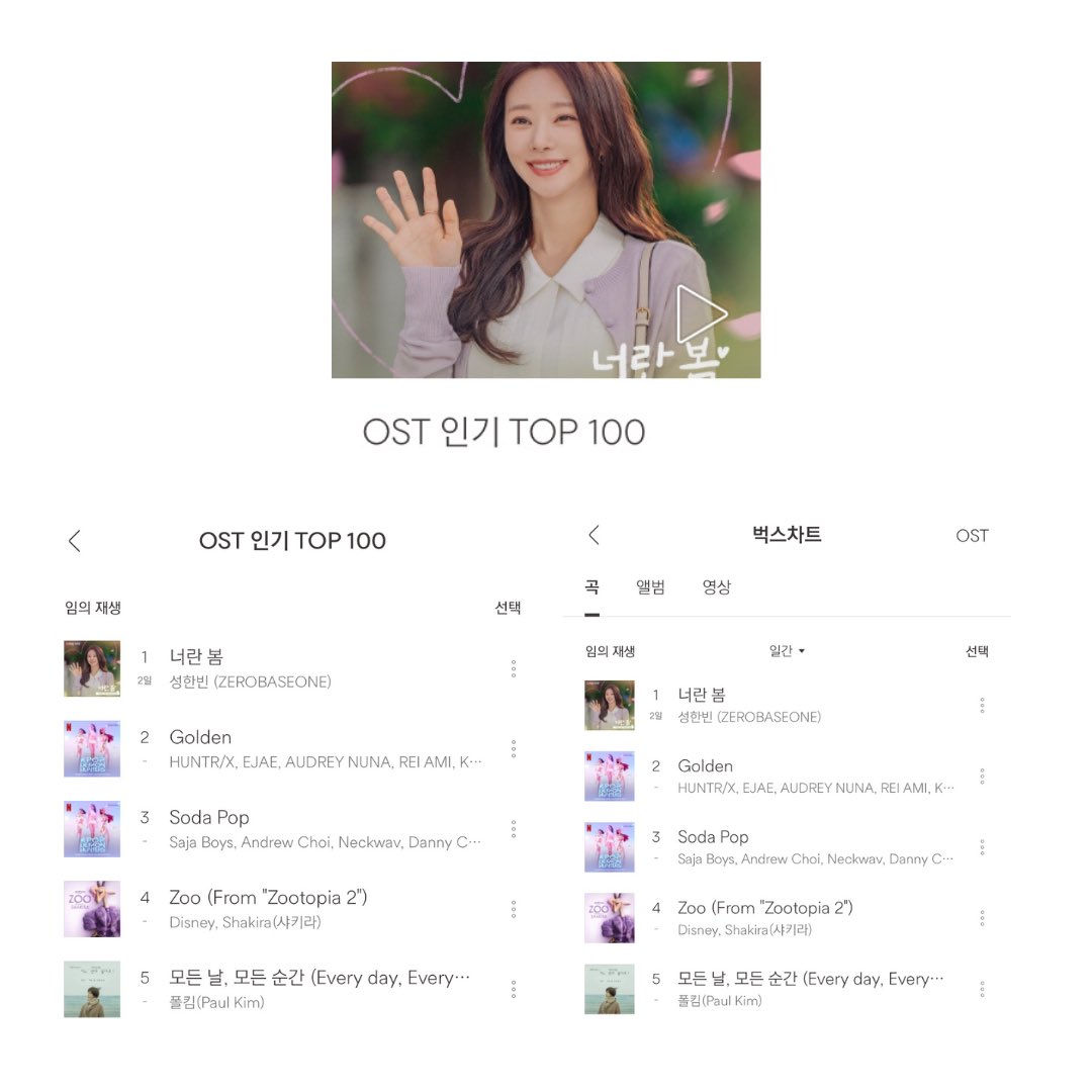 SHBCHART's tweet image. [NEWS | 260122]  'You Are Spring' by Sung Hanbin Bugs Chart 📊

— #1 on Bugs OST Popular TOP 100 (Day 1–2)
— #1 on Bugs OST Daily Chart (Day 1–2)

#SUNGHANBIN #성한빈 #ソンハンビン
#ZEROBASEONE #제로베이스원 #成韓彬