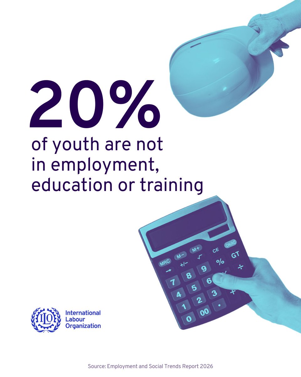 ILOAsiaPacific's tweet photo. By 2025, youth unemployment hit 12.4% globally.
1 in 5 young people — 257 million — were not in education, training or work, rising to nearly 37% in low-income countries.
Read more 👉 https://t.co/V29n459tfz
#YouthEmployment #DecentJob #NEET https://t.co/aY8vkW63Xm