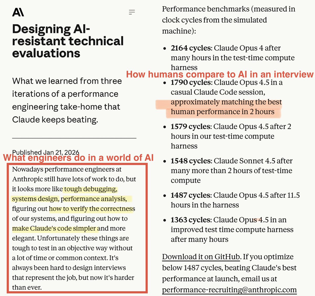 Anthropic just dropped the best blog on how to do software engg interviews in an AI world.

It explains
1. How AI easily beat humans in their old interview problem
2. Why they still need SWEs when AI can do most things
3. How to design interviews AI can't beat (make them weirder)