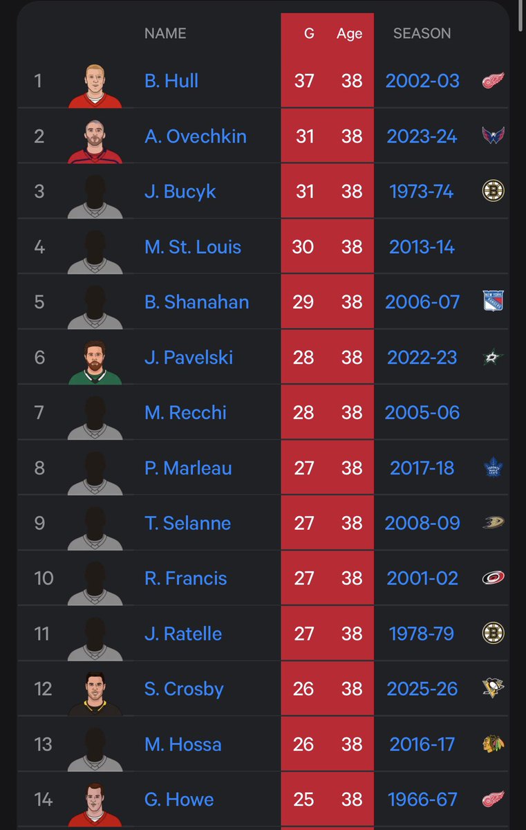 Penguins Jesus tweet media