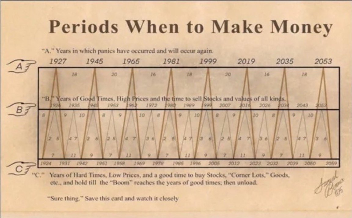 BRUH 👑 tweet media