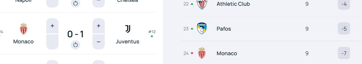 cryptonarius's tweet image. dont worry, monaco will make it with -7, just park the fckn bus