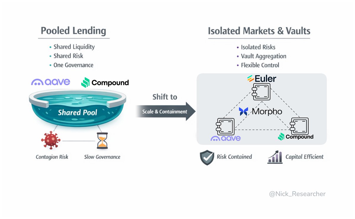 TLN Vault is the future of banking for digital assets..wvi
