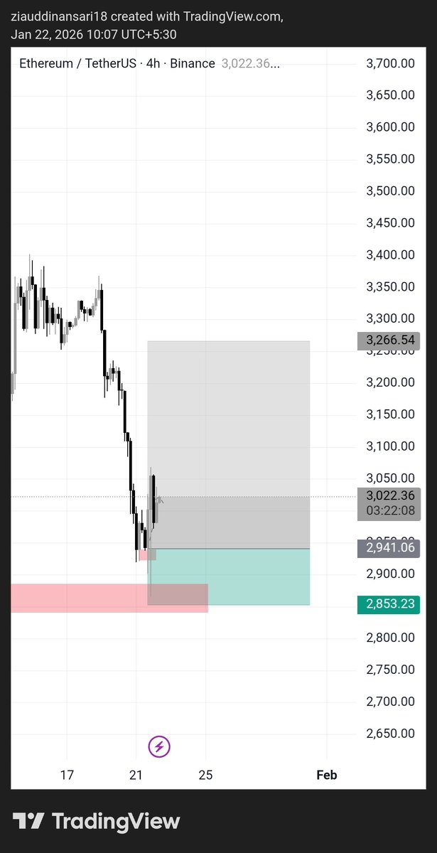 immztrader's tweet photo. Avoid Gread &amp; Fear When hi Success your trade. https://t.co/8k8SkYGQ6z