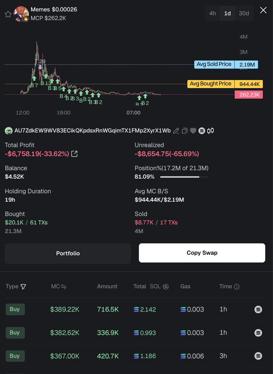 mmilly2612's tweet image. Whales are still accumulating positions; 

Don't fade this free runner 🔥
5dxdLpp7epQ9hEY14KUtYa8Bj4kb1ebiovyyUyDkbonk