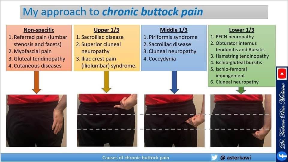 Abdullah Sulieman Terkawi, MD, MS(Epi) tweet media