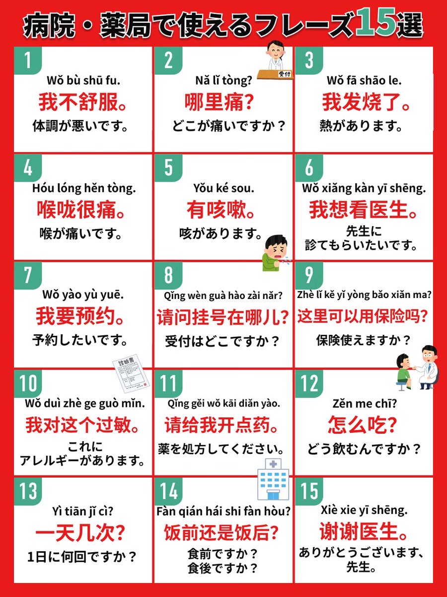 病院・薬局でそのまま使える中国語15選／ 中国で体調が悪くなったとき 