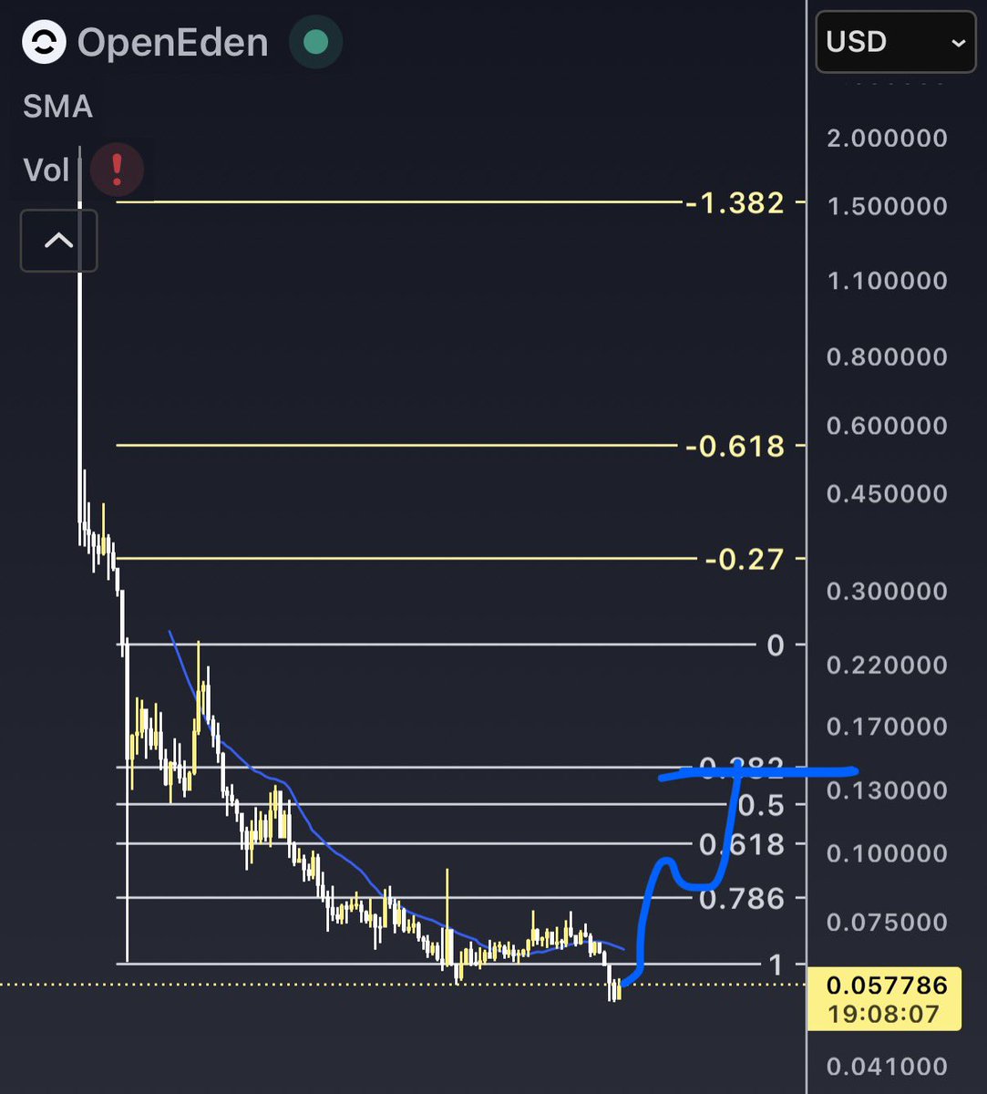 AmiCatCrypto tweet media
