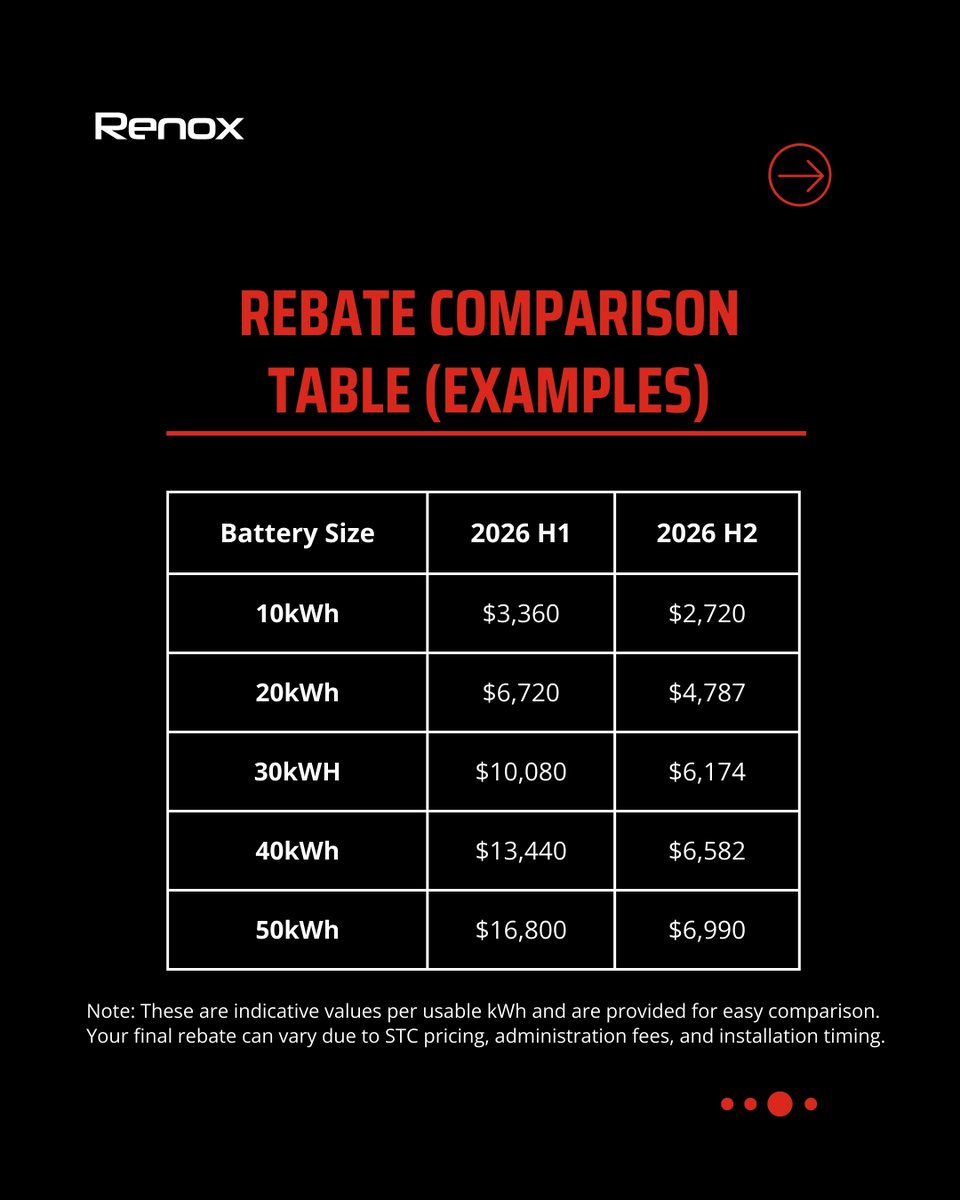 Renox Technology tweet media