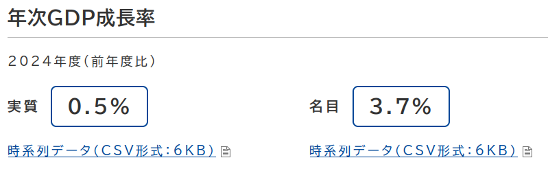 uncorrelated's tweet photo. 国債のGDP比が急激に低下しているのは、経済が成長しているからと言うより、インフレだからです：https://t.co/do8vkpgyFx https://t.co/yaNkdZ6fWA