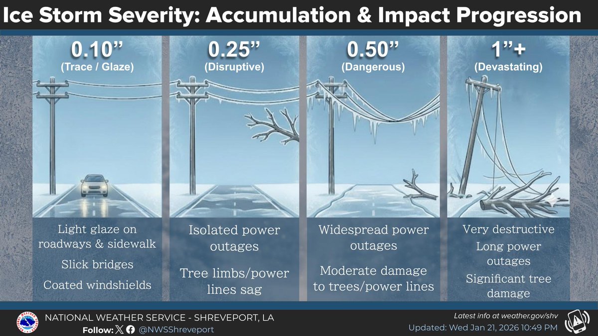 NWS Shreveport tweet media