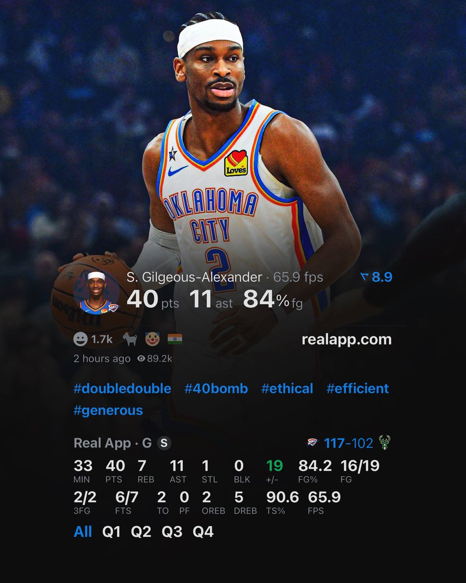 LegionHoops's tweet image. SHAI GILGEOUS-ALEXANDER TONIGHT:

40 POINTS
11 ASSISTS
7 REBOUNDS
16/19 FG
2/2 3P

MVP. 🔥 (via @realapp)