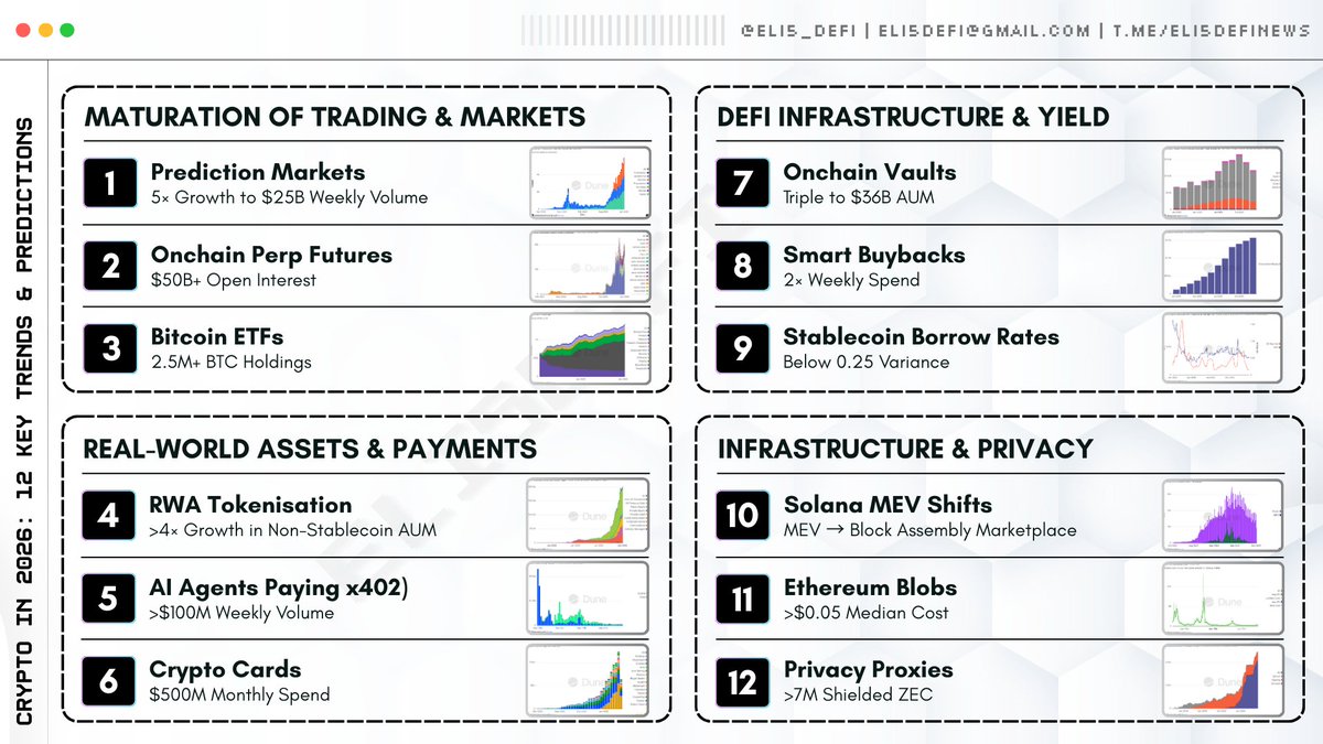 Eli5DeFi tweet media