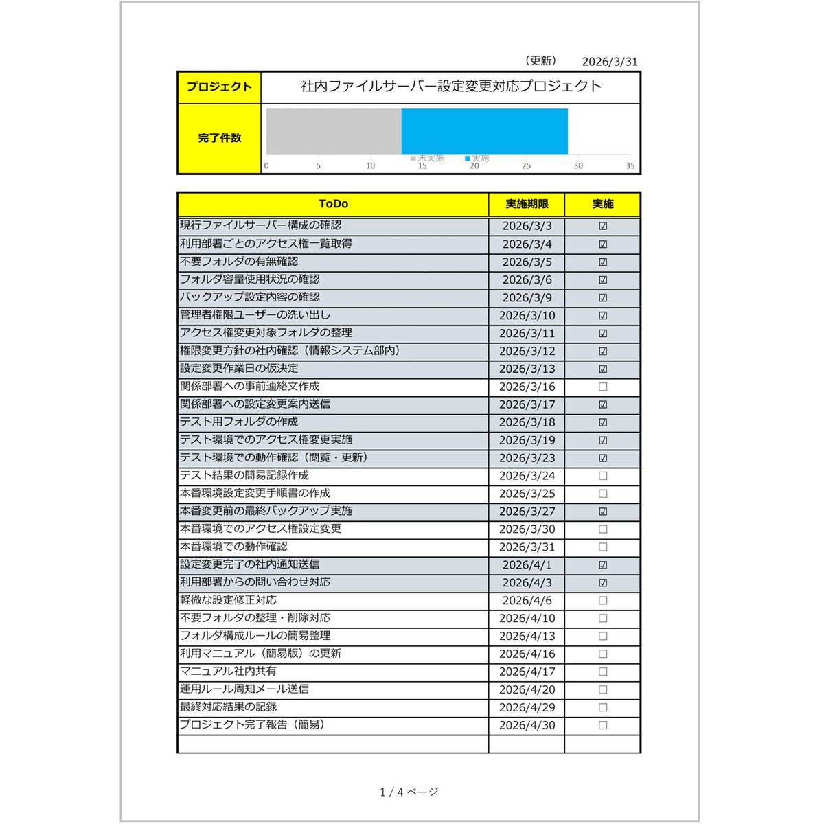 excelNext01's tweet photo. 【無料】TODOリスト・集計グラフ付き｜シンプルに実施管理できるExcelテンプレート（2026年対応）
集計グラフで進捗状況を可視化し、2026年の業務プロジェクト管理に最適です。チェックリスト感覚で使える実務向けテンプレート。
#テンプレート #Excel #TODOリスト #2026
https://t.co/h0UZDYJC5u https://t.co/yEL6oo7ArJ