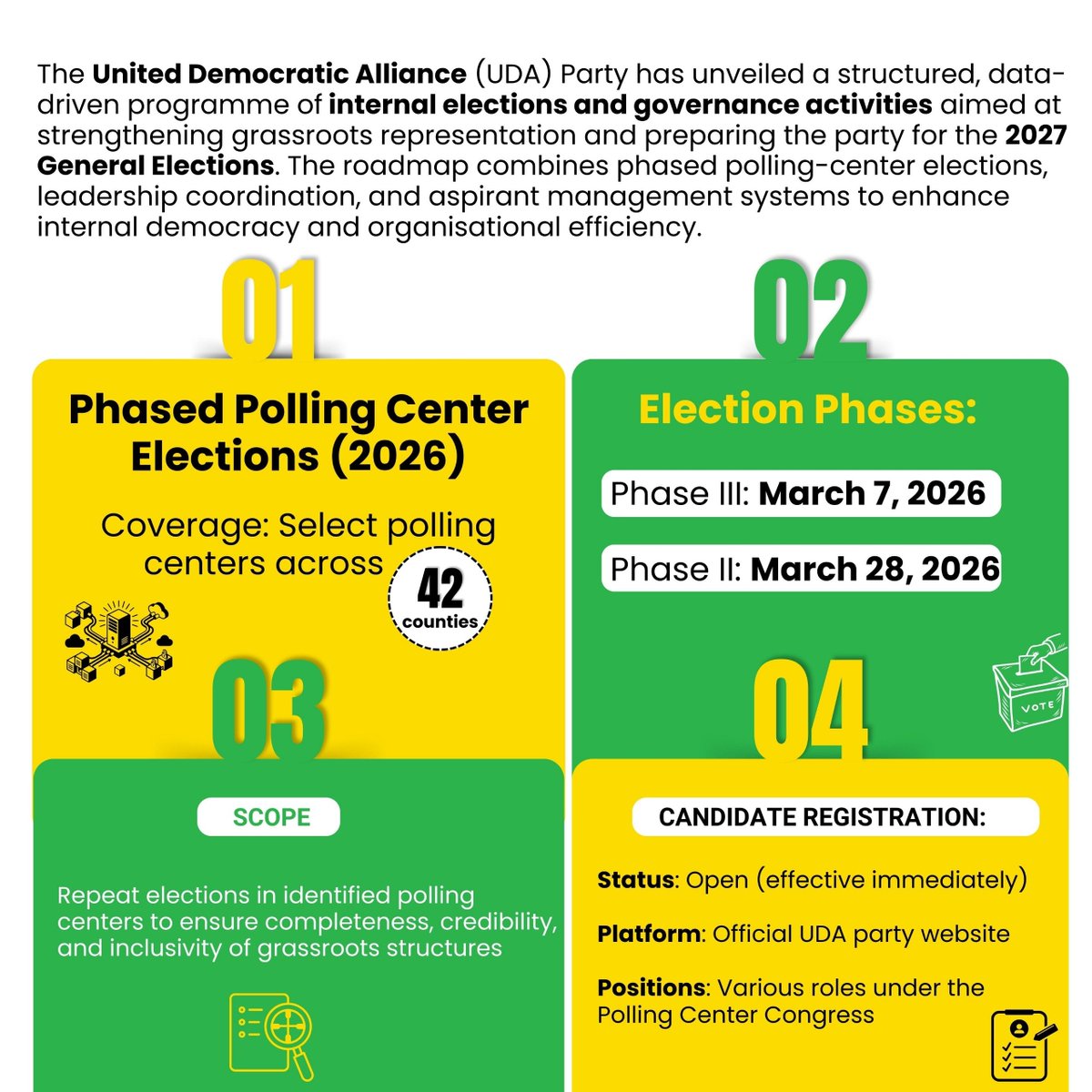 chin_o47's tweet image. From data-driven planning to phased internal polls, UDA is setting a national example of how political parties can organize, modernize, and empower their supporters. #UDAImejipanga UDA Painting Kenya Yellow Chama Iko Imara