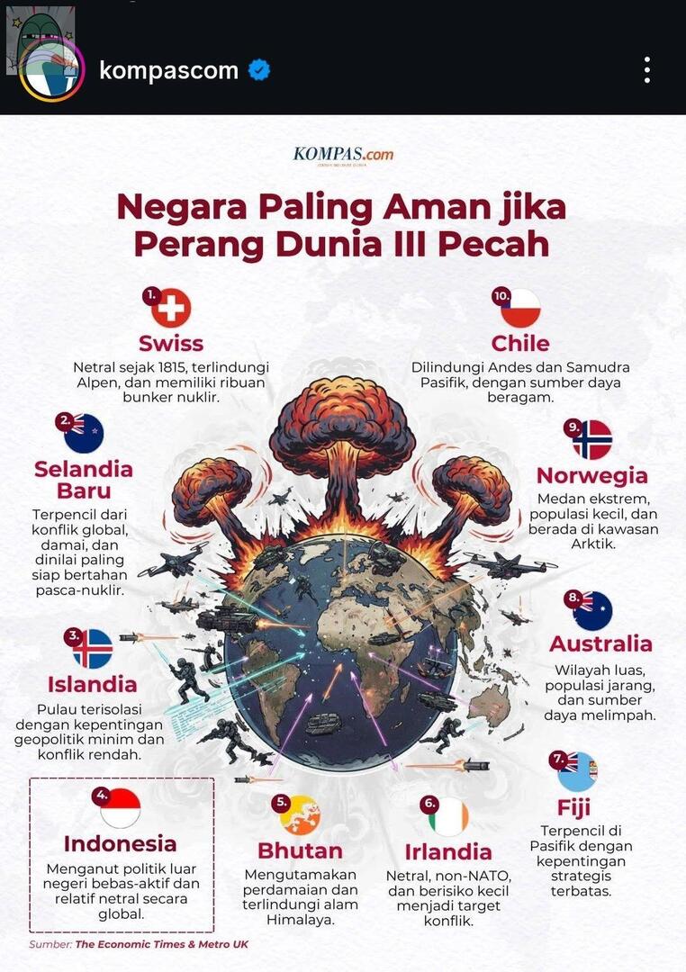 tanyarlfes's tweet image. 💚 gaes lagi rame bgt soal kemungkinan perang dunia pecah tahun ini karena Amerika dan Eropa rebutan Greenland dan Indonesia masuk negara paling aman kalau terjadi perang dunia ke 3 😭😭😭