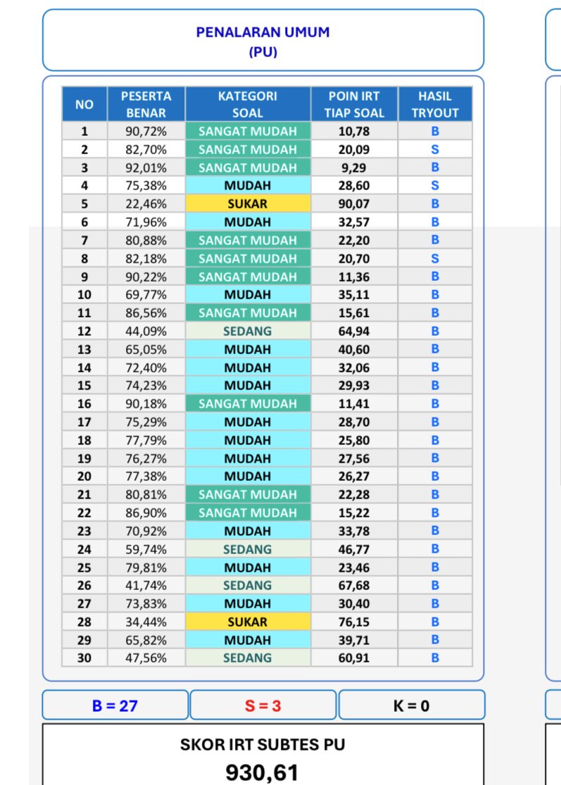 NAM 🦁| otiwi ITB tweet media