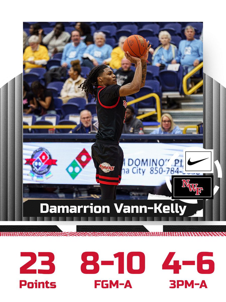 NWFRaiders_MBB's tweet image. 69 points, 68% shooting and 14 made three’s for this trio tonight 🔥🔥🔥

#SoundTheSiren