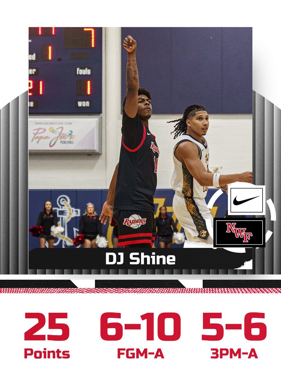 NWFRaiders_MBB's tweet image. 69 points, 68% shooting and 14 made three’s for this trio tonight 🔥🔥🔥

#SoundTheSiren