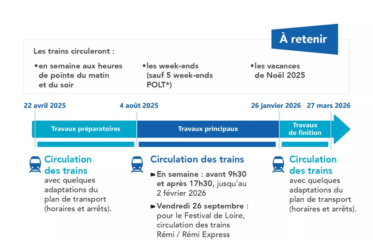 Rémi Train Centre Val de Loire tweet media