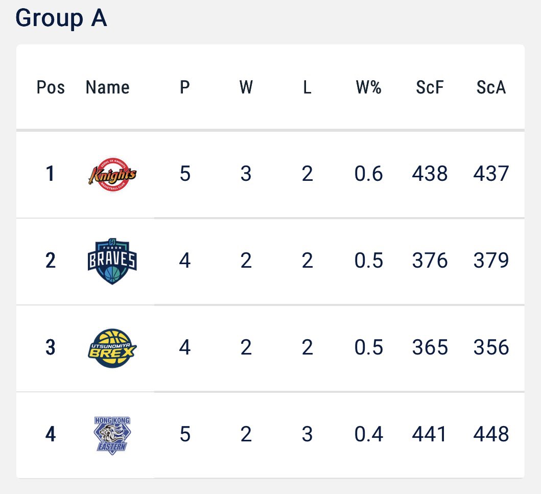 井口基史 バスケットボールコメンテーター (@Moto_Basketball) / Highlights / X