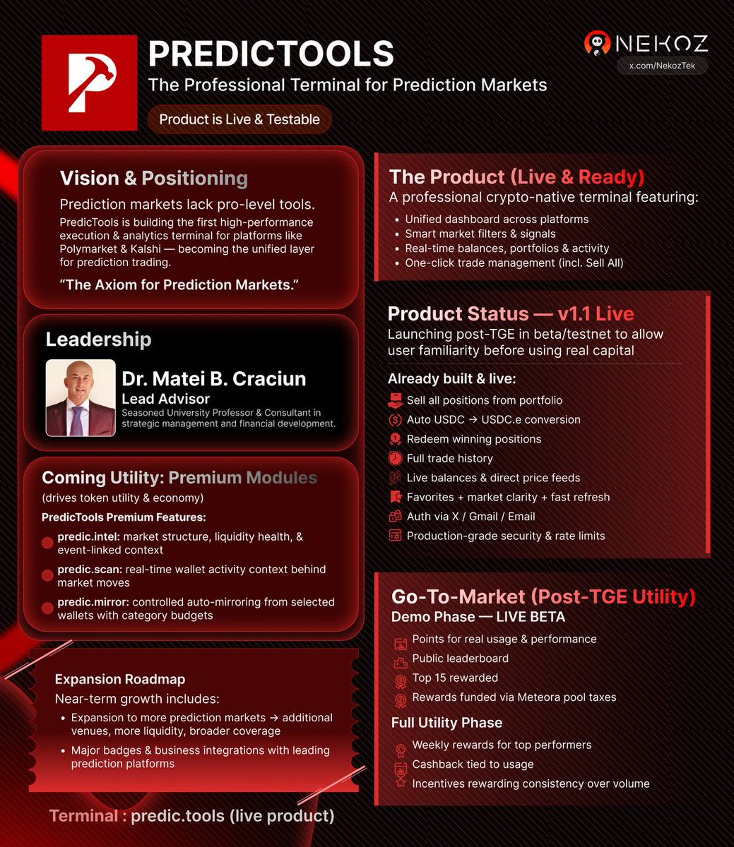 The team has been shipping nonstop with a simple priority: foundations  first, hype second. Over the last week, the focus has been getting $PREDIC  integrated everywhere before coordinating a broader push. That