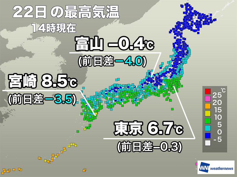 wni_jp's tweet image. ＜寒波で極寒　明日朝も冷える＞
寒波の影響で今日22日(木)は昼間も気温が上がらず、全国的に厳しい寒さです。明日23日(金)は朝の冷え込みが強まる予想となっています。
weathernews.jp/news/202601/22…