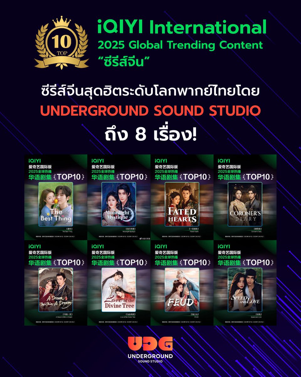 Underground Sound Studio tweet media