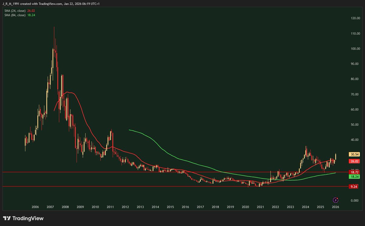 Value Seeker tweet media