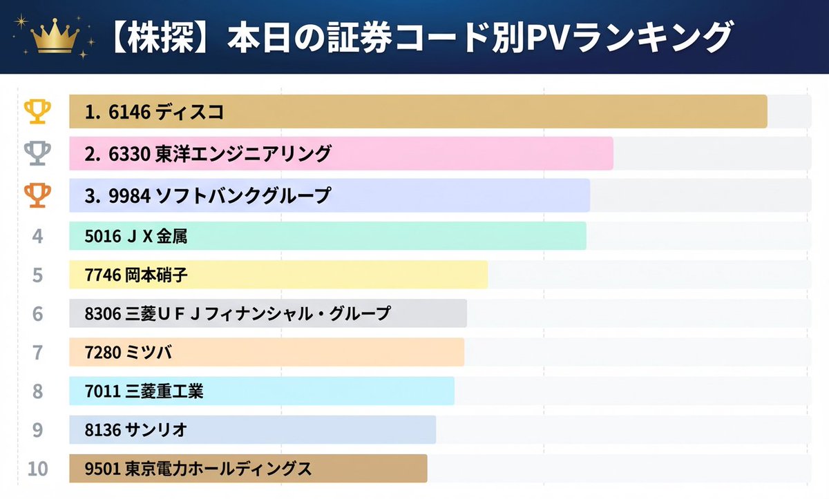IRwith | 投資に活かせるIR情報・企業分析を発信中 (@ir_with) / Posts / X