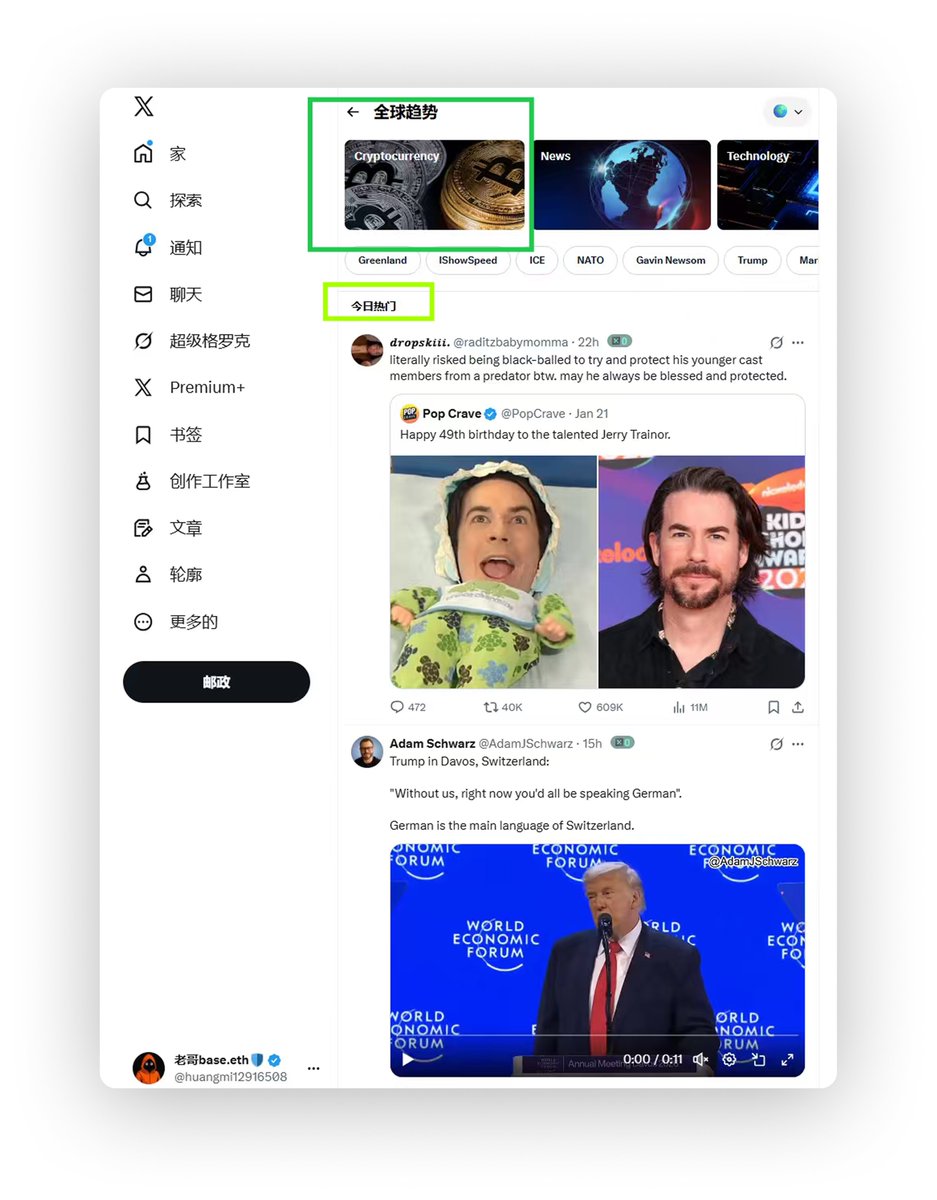 X上新增加密货币热门板块！ 全球趋势页面直接加了“Meme”和“加密货币”两个新分类。 想看加密热帖？ 点“探索”→“热门话题”→“全球趋势”→“ 今日热门”，里面全都是X上当下最火的加密相关帖子，一眼扫完！