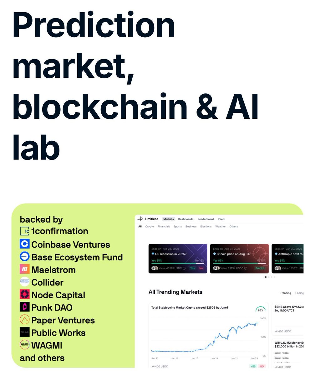 Prediction markets done right @trylimitless blends blockchain, AI, and real  incentives to turn forecasts into signal, not noise Real markets, real  liquidity, and strong backing behind it Feels less like a toy
