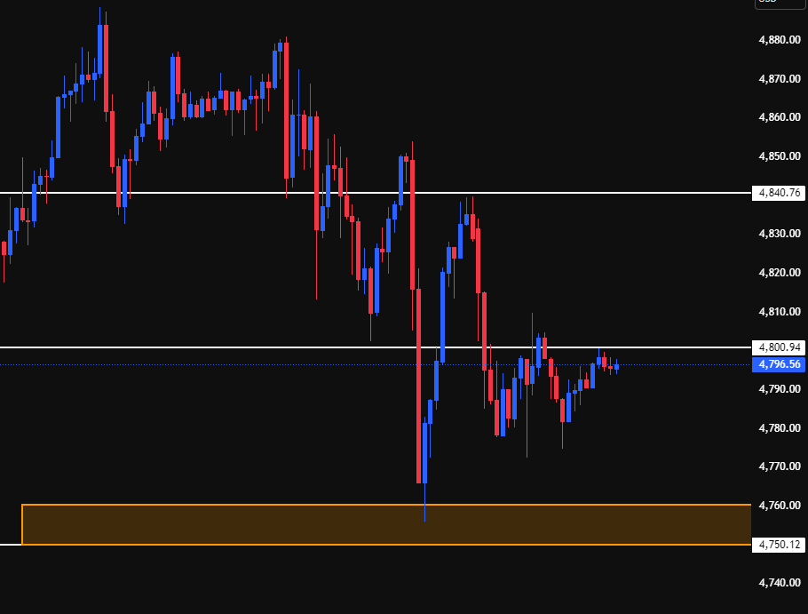 【明確】な押し目判断ポイント記載🚨
勝ちたい人だけ見てください。

今は焦ってエントリーしなくていいです。
時は必ずきます！
明確なエントリーポイントがあるので
分析に載せています！

目を通して
この #GOLD 上昇相場で
利益を上げて勝ちトレーダーになりましょう。

【日足】