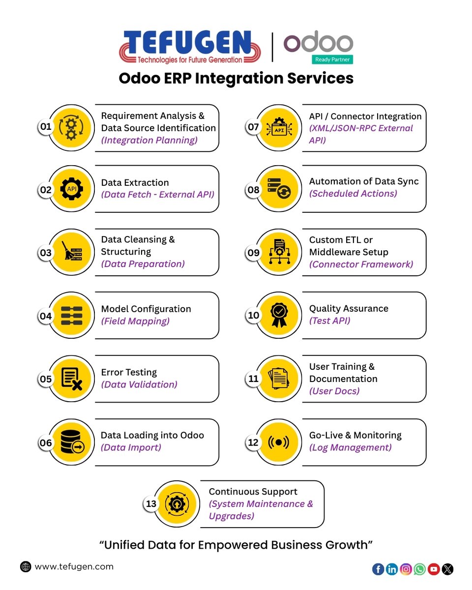 tefugen's tweet photo. Choose TEFUGEN to transform complexity into clarity and build a future-ready ERP ecosystem with Odoo.

#APIServices #APIIntegration #AutomationSolutions  #BusinessAutomation #BusinessGrowth #BusinessProcessAutomation  #CloudIntegration #CustomERP #DataIntegration #DataSync https://t.co/ueiHD41NHi