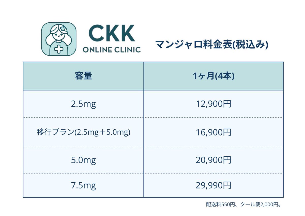 ckkonlineclinic's tweet photo. https://t.co/UpeN0jAfDH