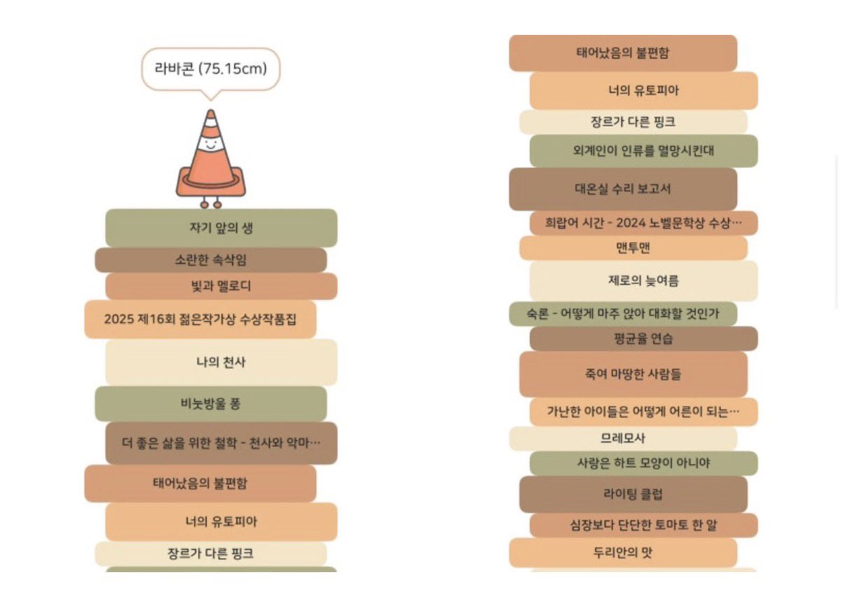 letsta1kabout's tweet photo. 25년도 읽은 책 추천글 드디어 정리 완료하다!! 🤍

https://t.co/DrAlQwOxMi https://t.co/5zisCS0Q3d