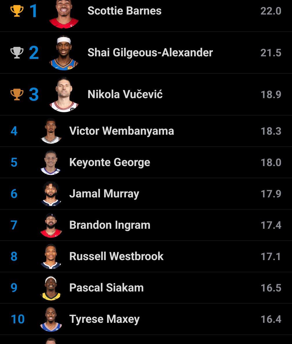 SBGreatestPF's tweet image. Scottie Barnes has been the best player in the league the last week