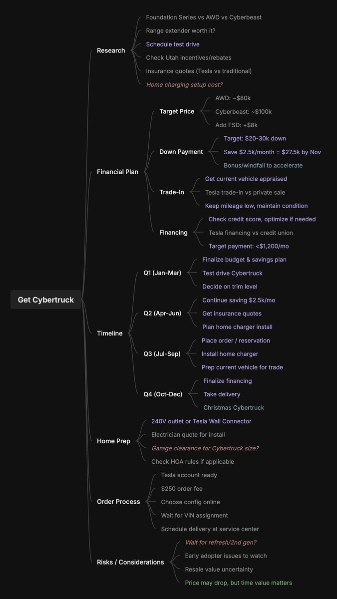 If you need a simple software to create a mind branch. 

masonearl.com/pages/tools/mi…

Fun way to visualize and plan. 

Also here is a roadmap for acquiring a <a href="/cybertruck/">Cybertruck</a>