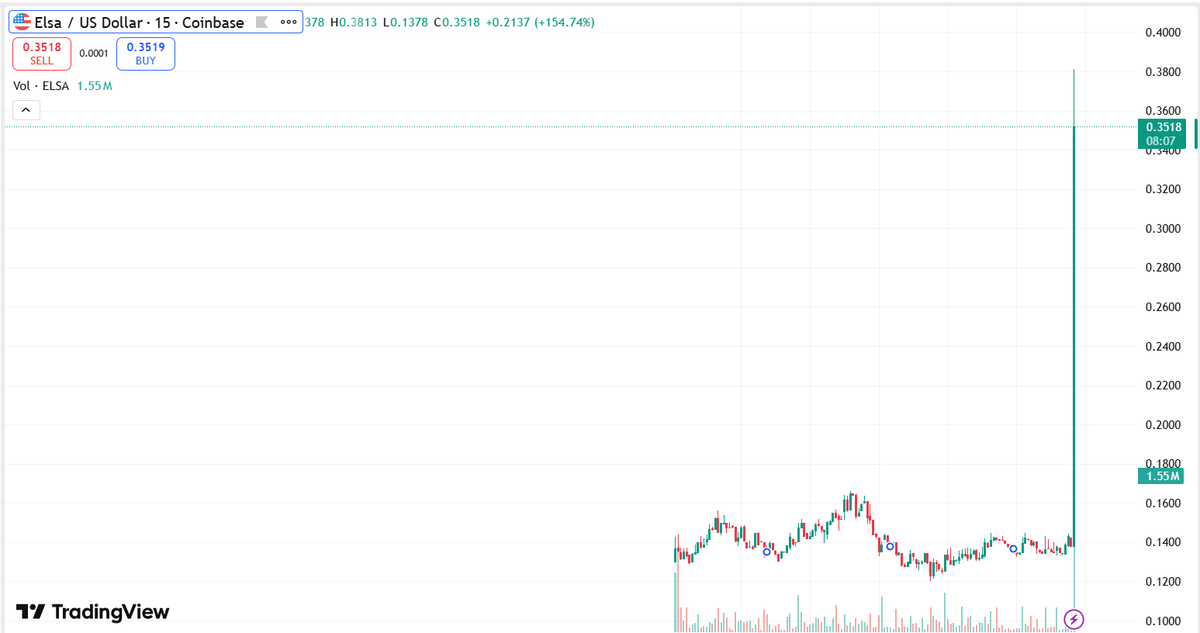 mackalhere's tweet photo. why $elsa pumping https://t.co/8tJy3cM9oW